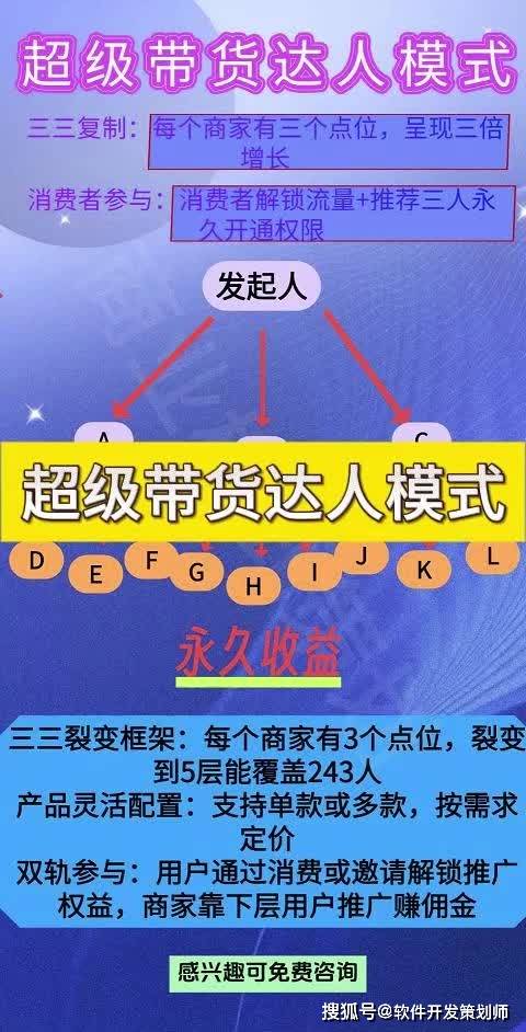 超级带货达人模式,详细图文解析