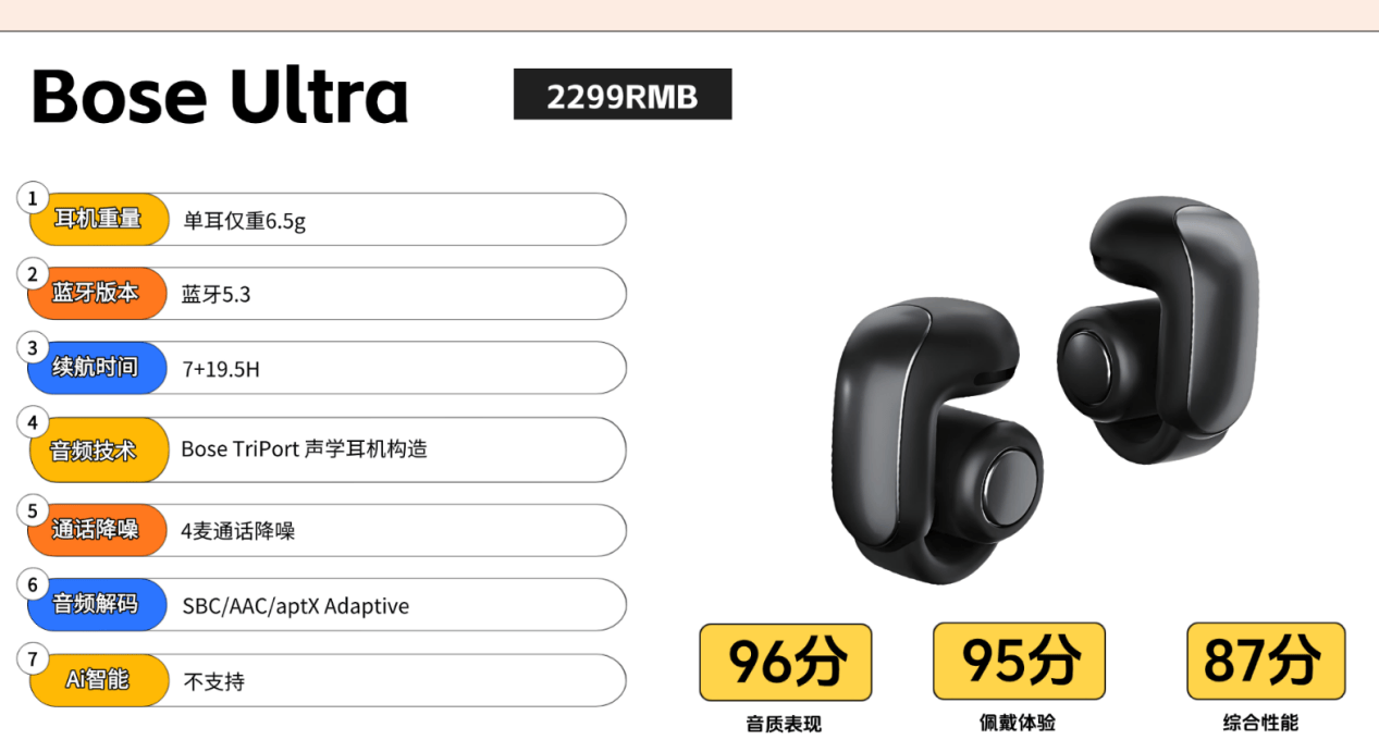 开放式耳机舒适度怎么样?一篇文章带你深入全网爆火的开放式耳机