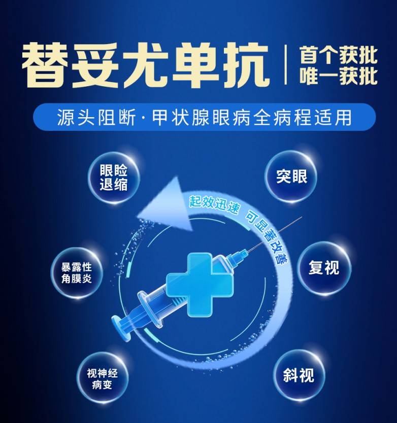 甲状腺眼病新希望！厦门眼科中心正式引进创新药替妥尤单抗(图1)