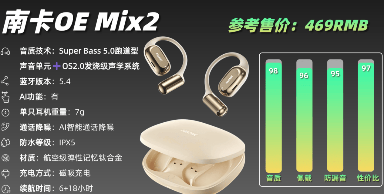 开放式耳机哪个品牌好?十大品质最好的开放式耳机推荐