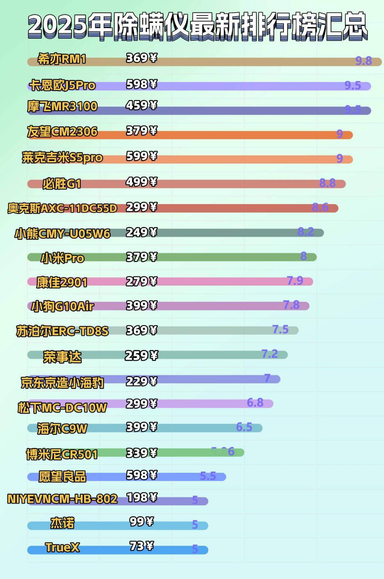 除螨仪哪个牌子好用又划算？测评除螨仪排行榜前十品牌，小白盲选！
