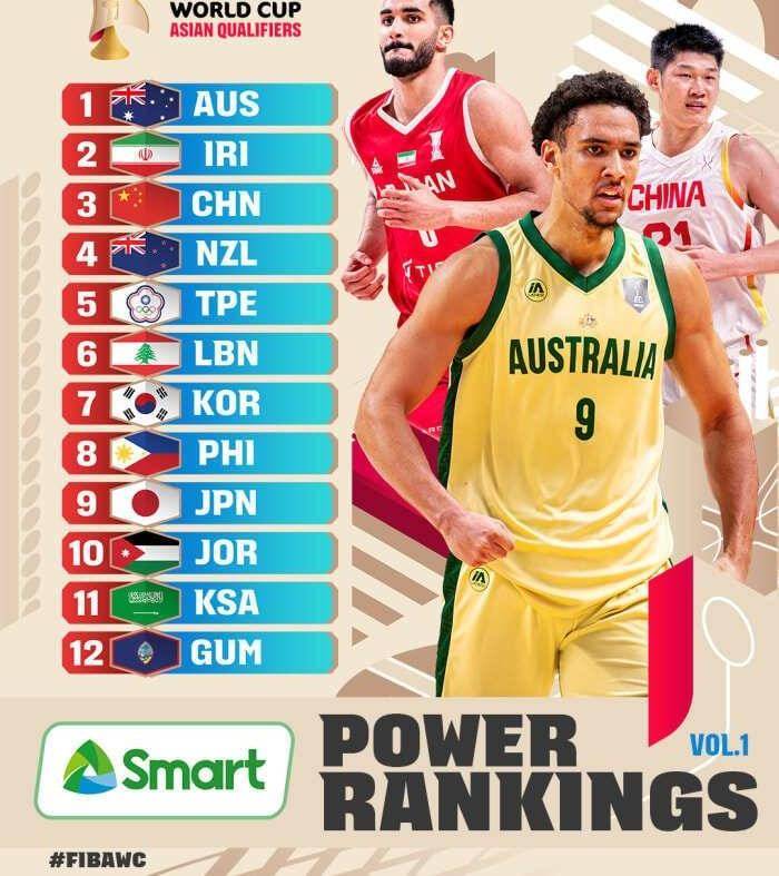 亚洲杯亚军仅排第三！中国男篮排名遭质疑，首战韩国能出彩？