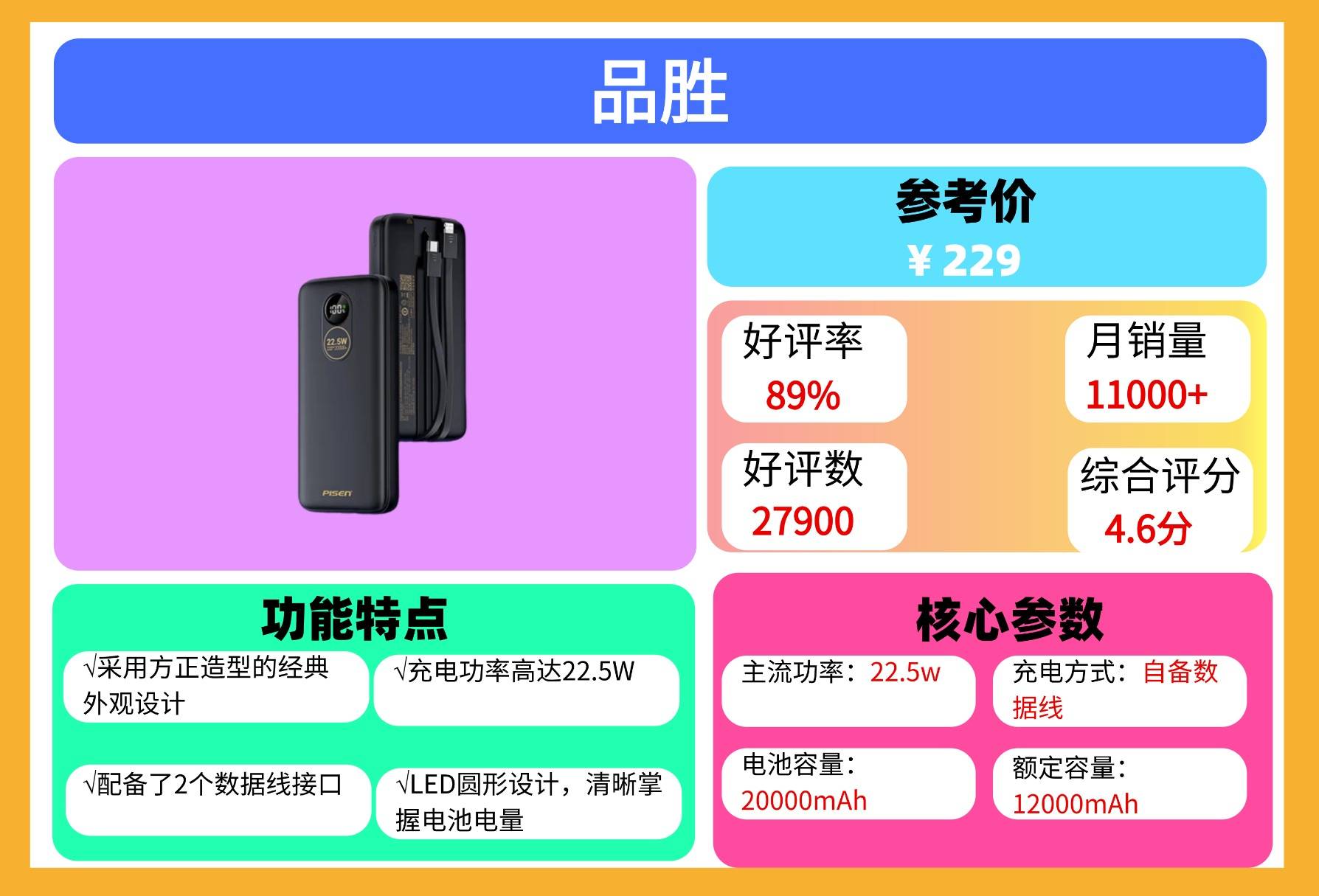 什么品牌的充电宝质量好而且便宜又好用？盘点十款质量好充电宝，快充充电宝推荐