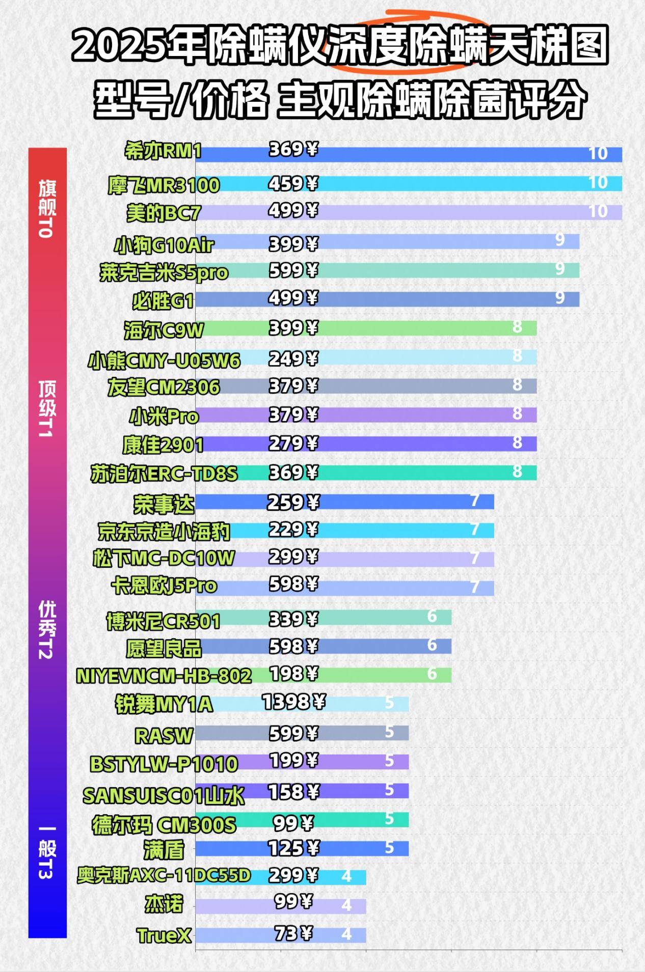 除螨仪哪个品牌最好？2025公认十大优质除螨仪品牌排行榜公开