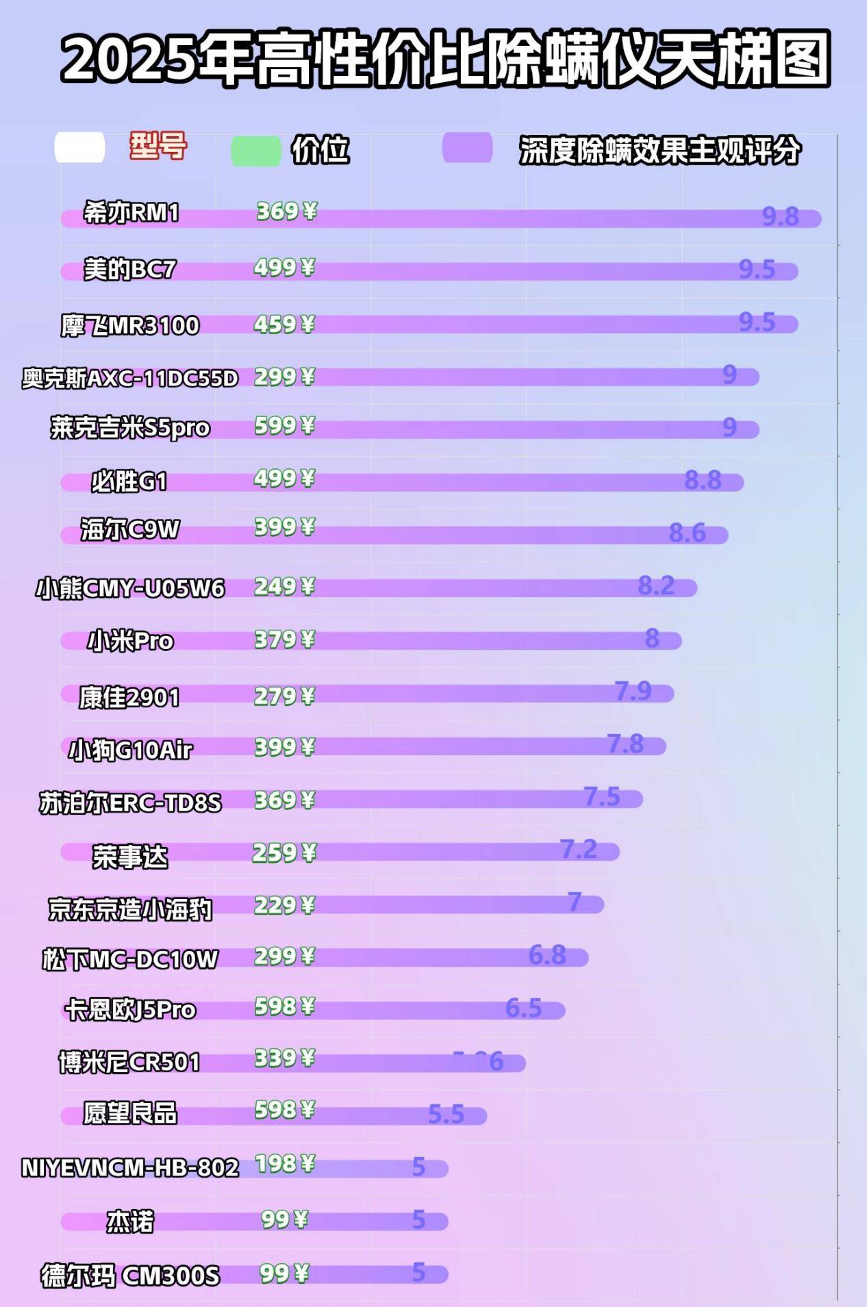 除螨仪哪家品牌好？除螨仪排行榜前十品牌综合推荐！告别选择困难