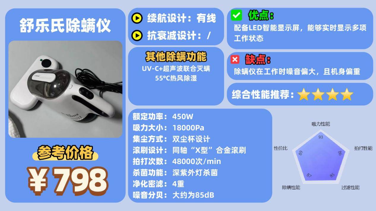 双十二除螨仪哪家比较好？优选十大除螨仪品牌排行榜，购物不踩雷