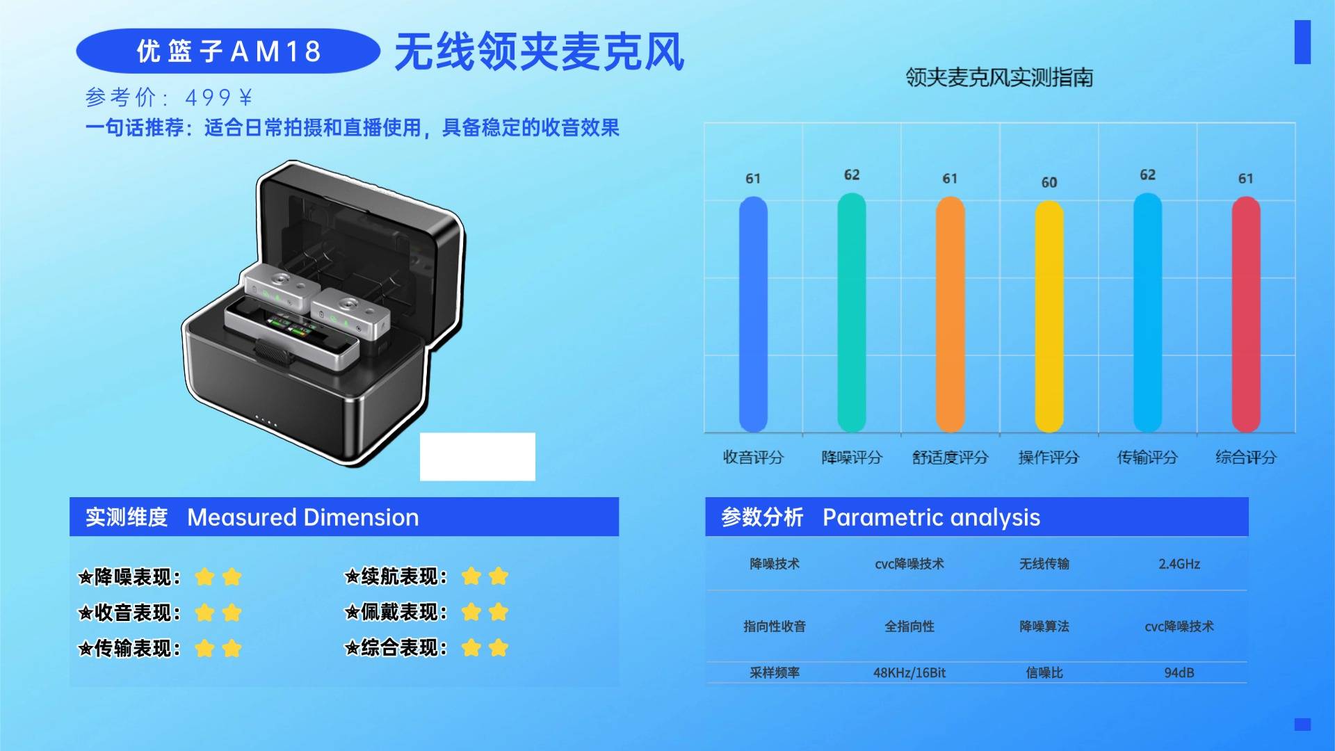 夹领麦克风哪个品牌音质最好？盘点领夹麦十大品牌，实测告诉你