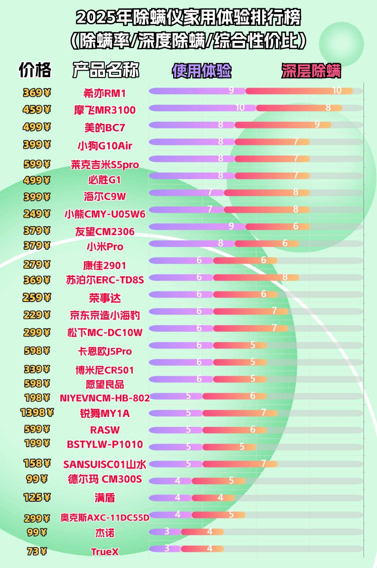家用除螨仪什么品牌的好？十大除螨仪品牌选购测评，照着买准没错