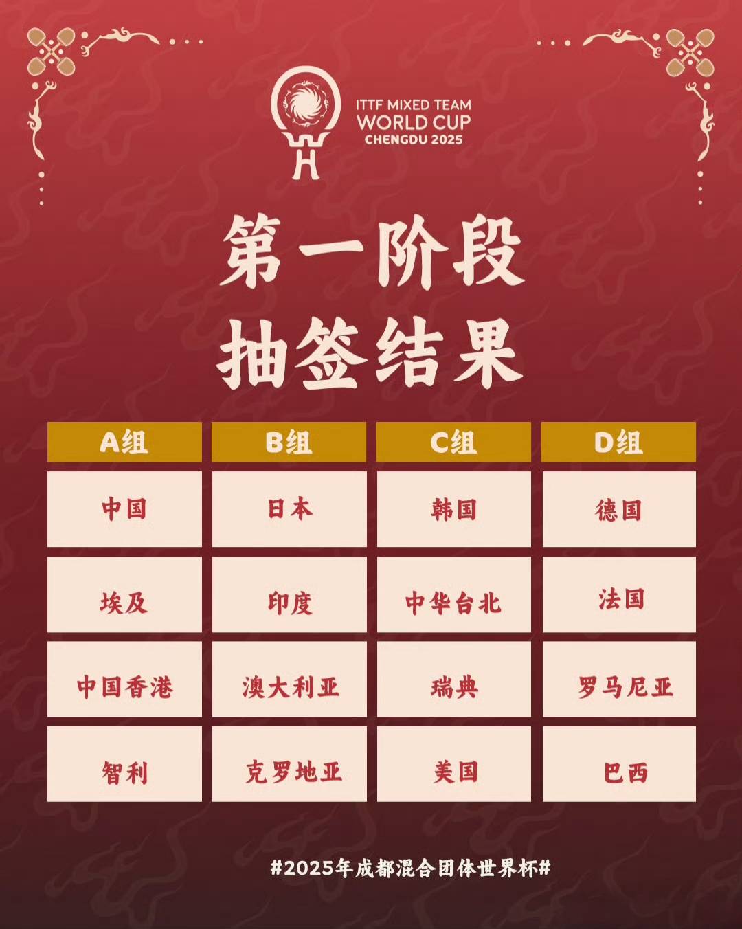 世界杯预 选赛附加 赛抽签结相关图片1