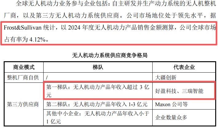 好盈科技IPO:年报与招股书数据“打架” 核心专利曾被判无效(图11)