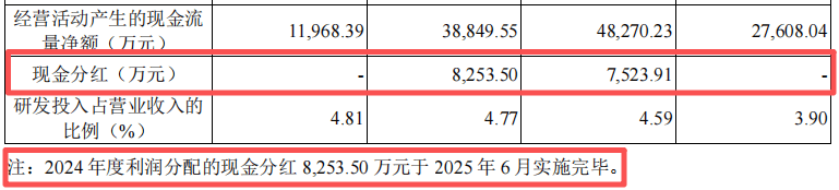 皇冠新材IPO:业绩增长全靠赊?现金流向暗藏盈利质量黑洞(图10)