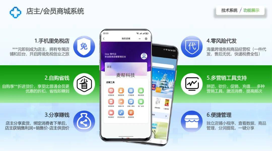 国内普通小程序怎么做跨境电商？