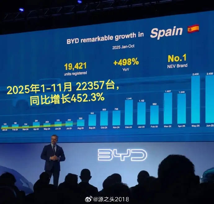 比亚迪的十一月：当数字不再是数字，而是全球汽车版图的重构信号！