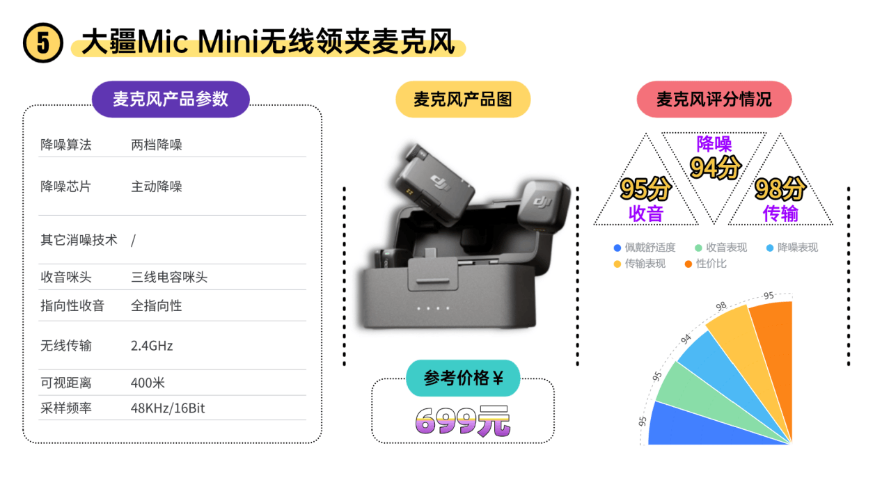 领夹麦克风哪个品牌好性价比高？领夹麦克风品牌排行榜对比安利！