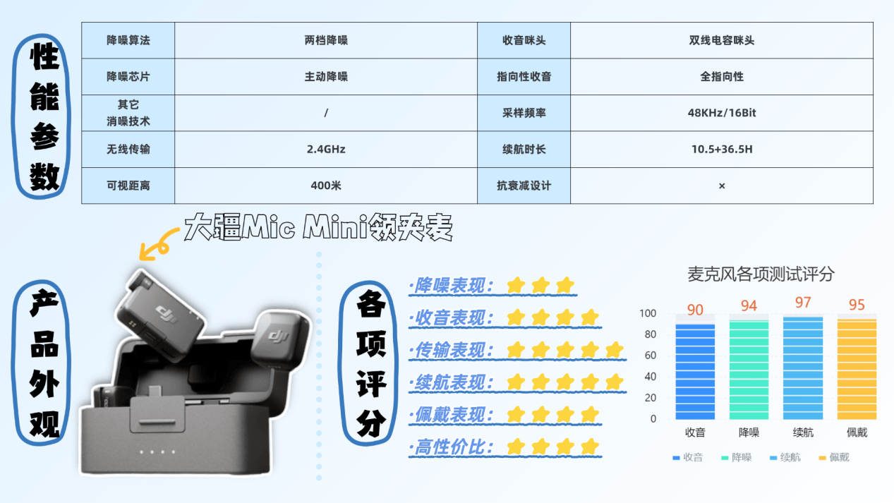 2025年有哪些高性价比无线领夹麦克风？麦克风那个牌子最好？各价位精选领夹麦克风TOP清单+核心参数介绍！热门主流爆款无线麦克风