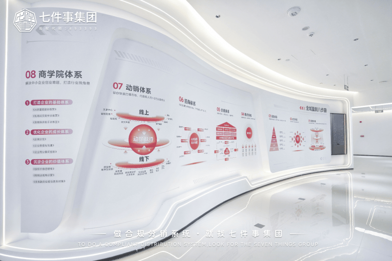 7500亿交易验证 | 七件事集团为品牌商家打造可落地的分销增长方案(图2) 7500亿交易验证 | 七件事集团为品牌商家打造可落地的分销增长方案(图2)