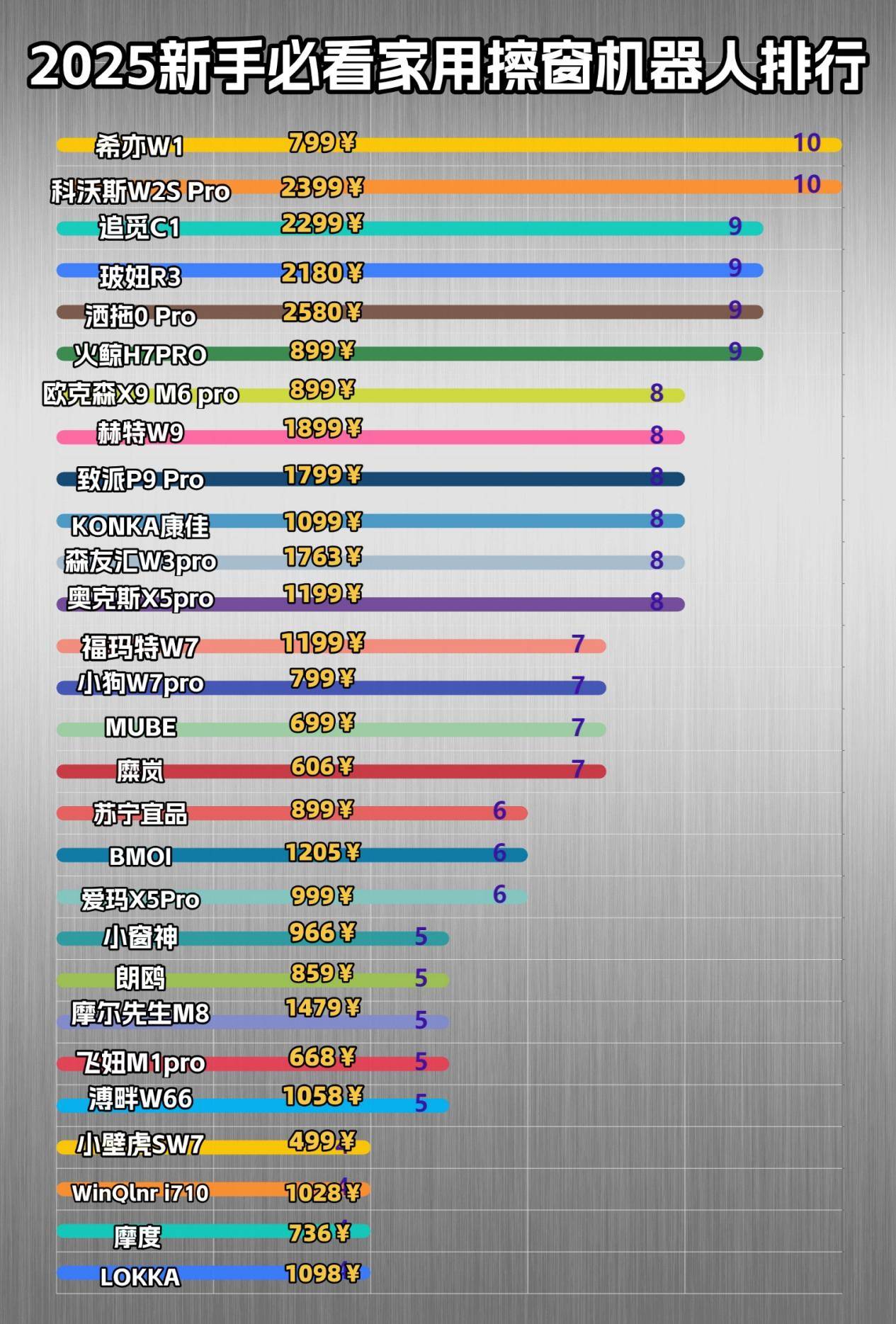 什么牌子的擦窗机器人好？2025年度公认最好用的10款擦窗机器人