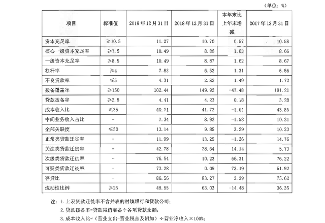 “吉林版招行”谁来接棒续梦?10天吉林银行两任董事长被查(图4)