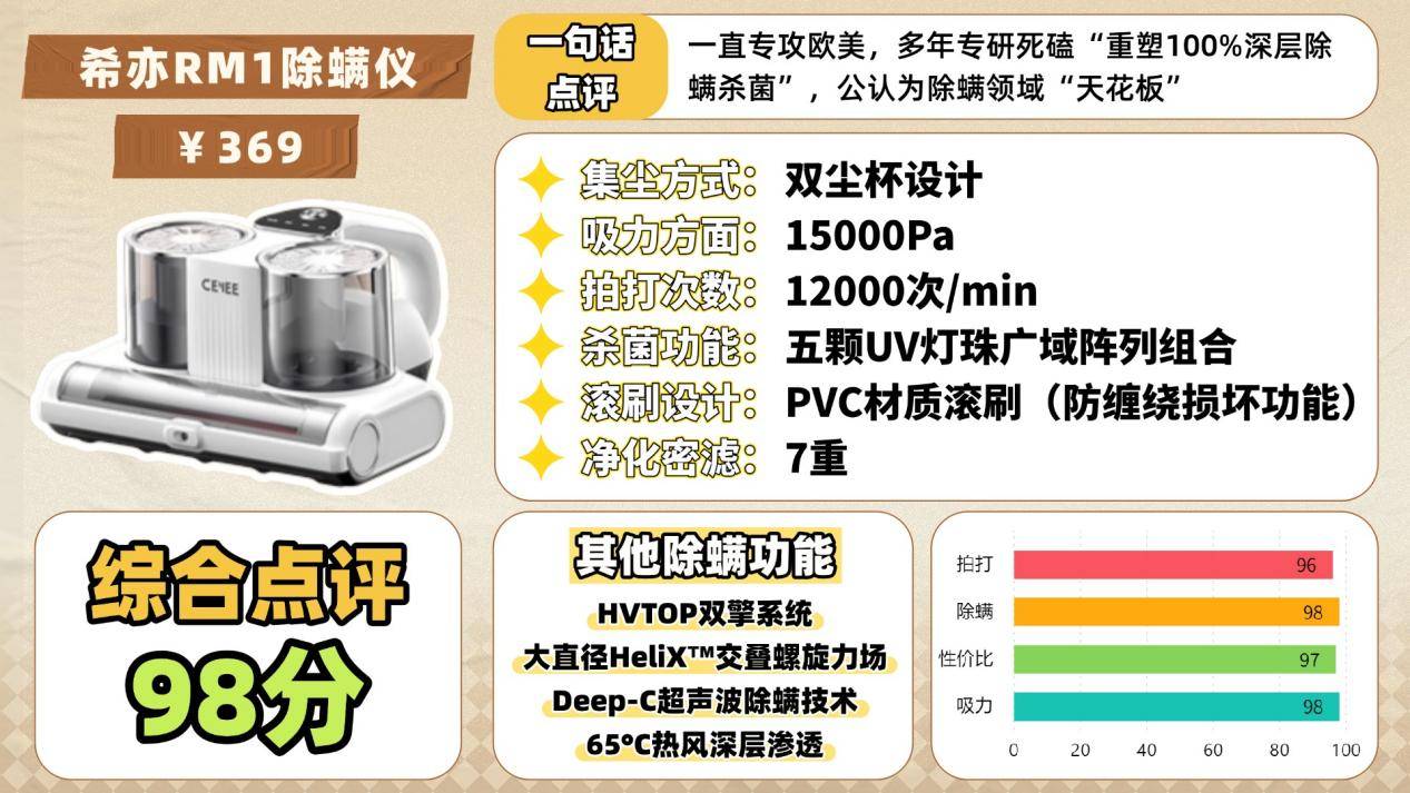 除螨仪哪个牌子最好用?十大央视公认最好用的除螨仪排行榜