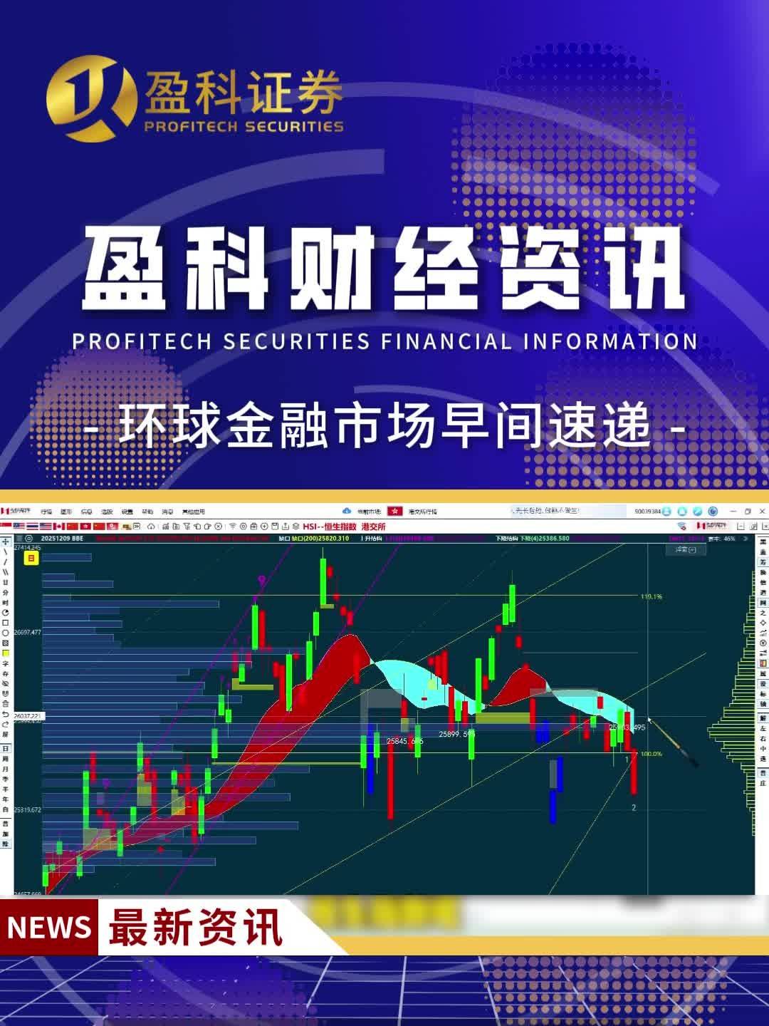 美联储降息引关注，美股港股涨跌不一。