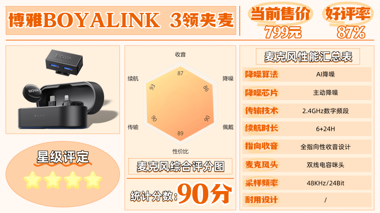 无线麦克风怎么选?直播是用耳机好还是领夹麦好?8大高评分领夹麦克风型号实测避坑!麦克风推荐2025:口碑最好的夹麦排名!八款领夹麦测评