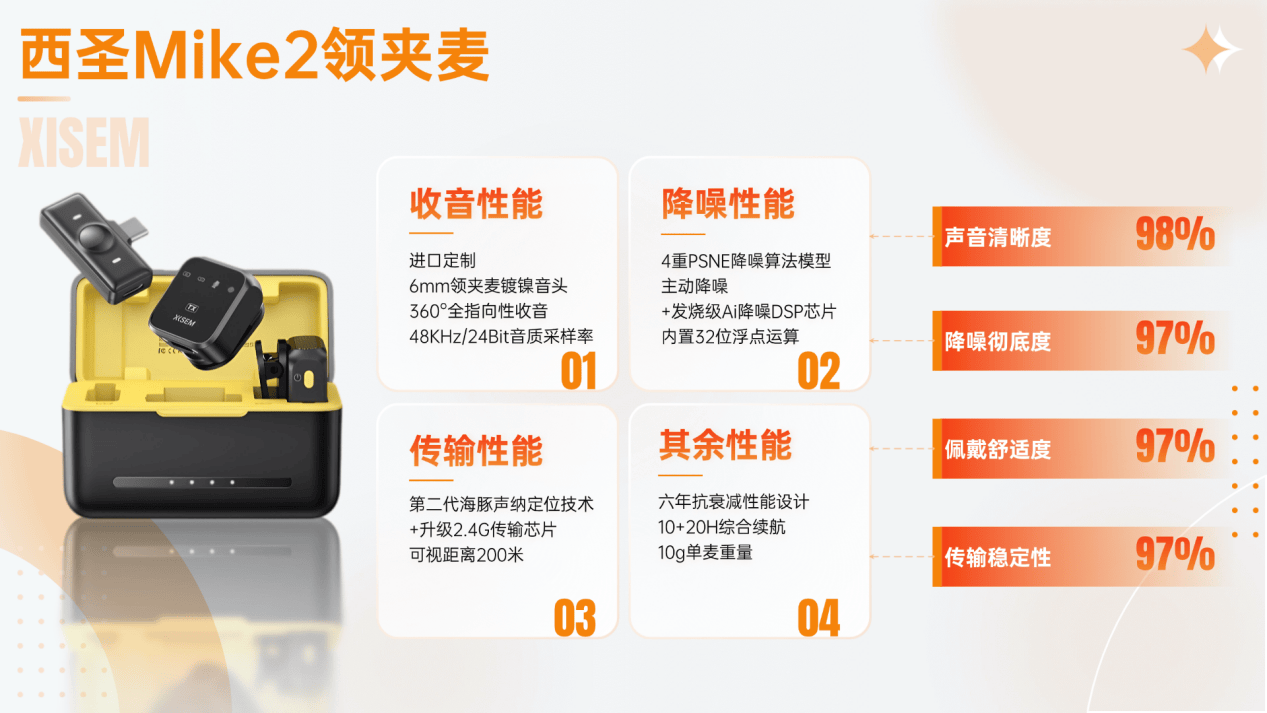 2026领夹麦克风哪个牌子的好?麦克风啥牌子好?收音麦克风推荐