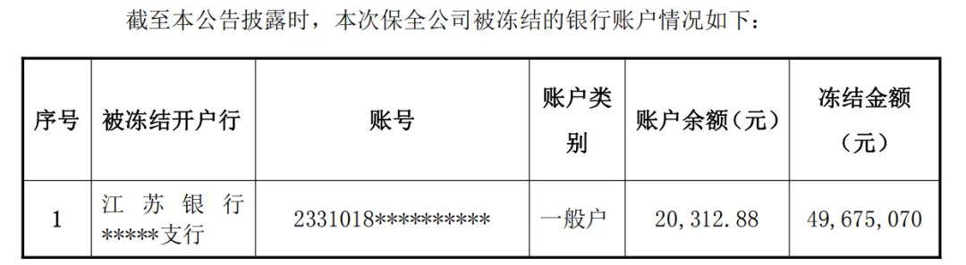 苏州银行紧急"抽贷":风控体系露短板 5000万信贷资金回收难(图1)