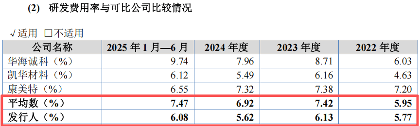 创达新材IPO:北交所追问“技术成色” 客户稳定性暗藏隐忧(图6)