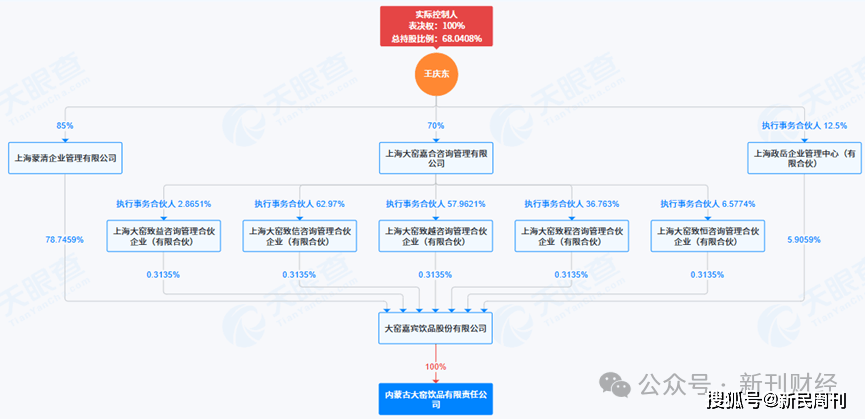 社保减员后大窑内蒙子公司注销:"业务优化"还是"资本换壳"?(图1)