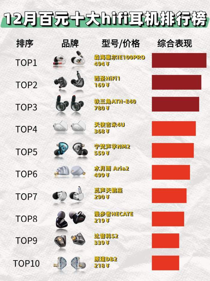 哪款hifi耳机的音质最好？公认音质最好的hifi耳机十强推荐