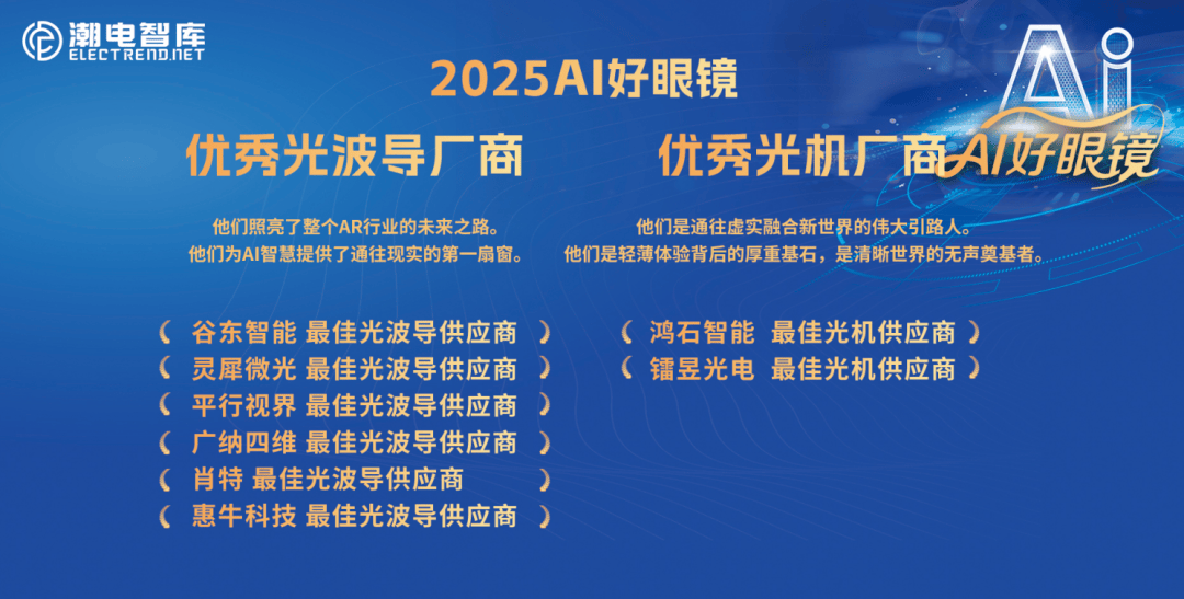 “AI好眼镜”荣誉盛典，Meta、蓝思科技、康泰达等企业实力斩获年度大奖