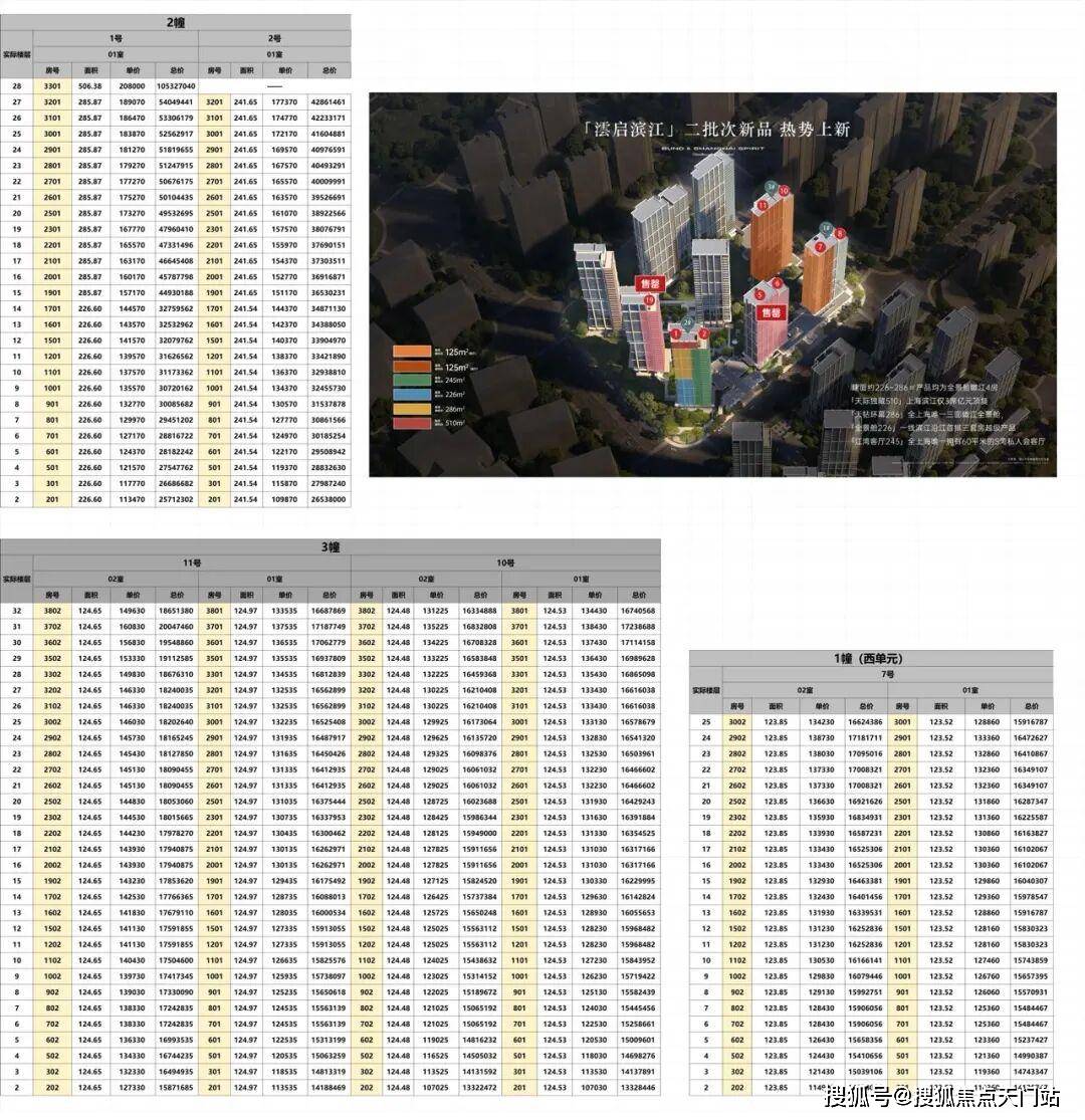 2025#澐启滨江#首页网站|售楼处电话|在售户型|小区配套|最新价格|周边详情|容积率|楼盘详情_搜狐网