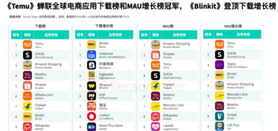 重仓中国供应链，拼多多掀起新一轮电商革命的底气何在？
