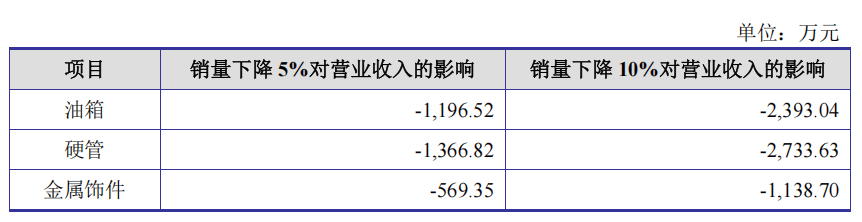 耀坤液压深交所IPO:研发费用持续走低 分红上亿元后再补流(图1)