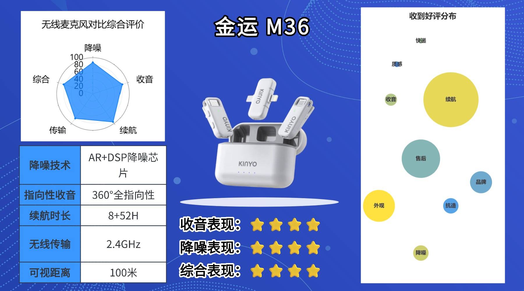 哪款无线麦克风最值得入手？一篇教你懂行挑对高性价比领夹麦！