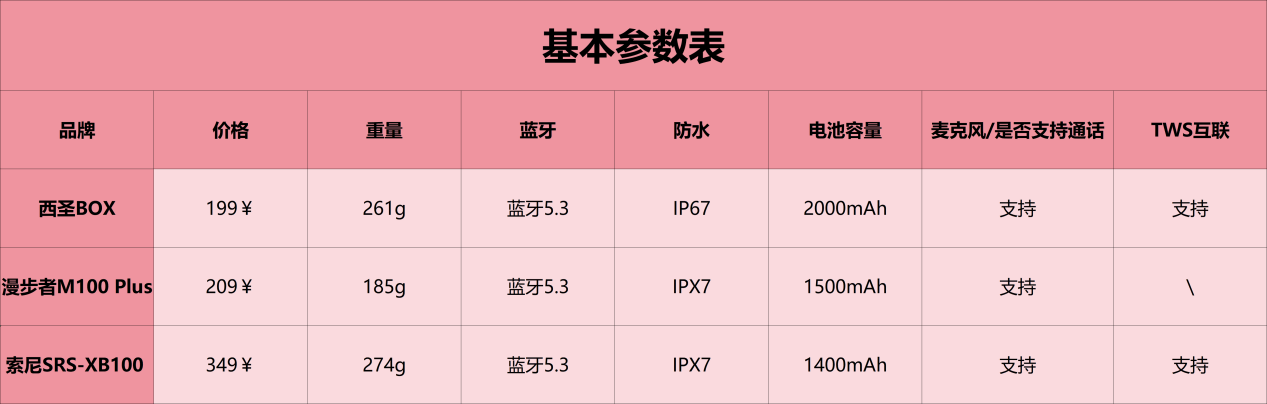 蓝牙音箱什么品牌质量好音质好？西圣索尼漫步者综合测评，结果令我大开眼界！