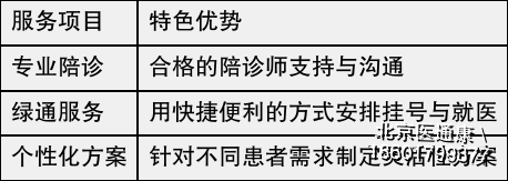北京大学第三医院、医院陪诊，健康咨询代挂专家号，快速办理，节省时间的简单介绍