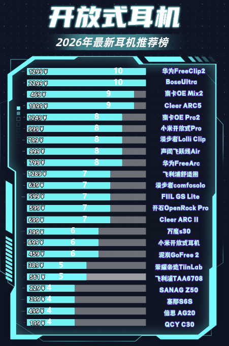 挂耳式耳机什么牌子音质好？十大音质最好的开放式耳机实测推荐