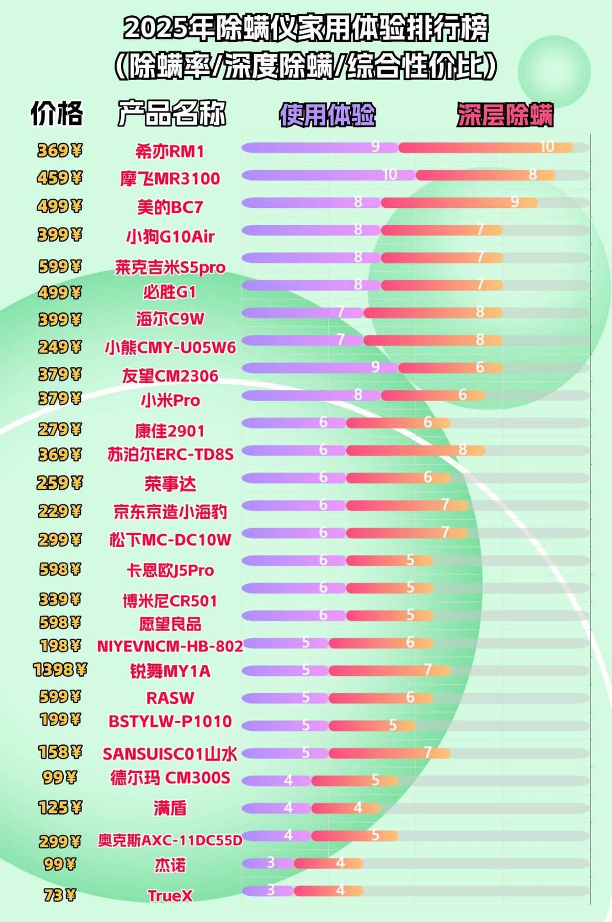 家用除螨仪有线还是无线除螨效果好？除螨仪谁家好？十大先锋热门除螨仪品牌排行榜一览！小白精选款！