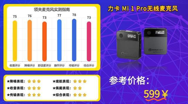 无线麦克风领夹式哪个牌子好?千元、百元领夹麦真实体验感受推荐
