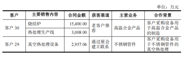 顶立科技业绩增速放缓:募资金额腰斩缩水 研发费用远低同行(图1)