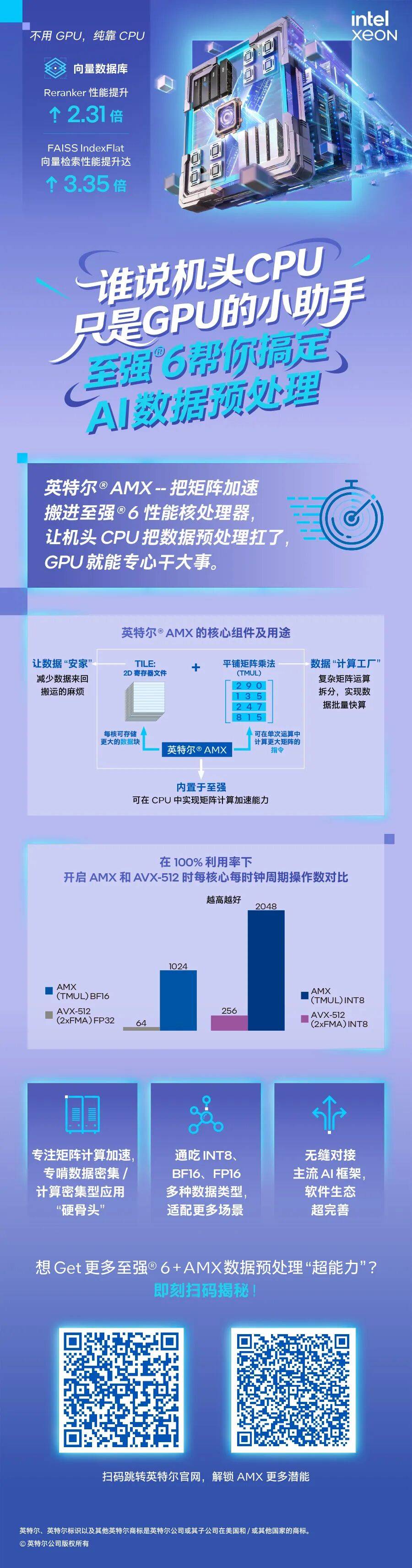 不装了！不能帮GPU分担向量数据库的CPU不是好至强