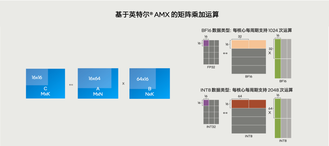 ��װ�ˣ����ܰ�GPU�ֵ��������ݿ��CPU���Ǻ���ǿ