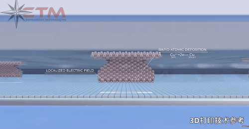 用电化学3D打印芯片散热均温板，我国一企业获数千万A轮融资！