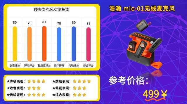 无线领夹麦克风哪个品牌值得买?2026 高性价比领夹式麦克风推荐