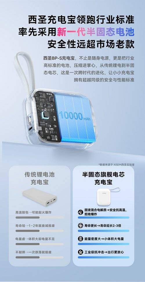 西圣PB-S半固态电芯充电宝正式发布：突破安全极限，百元平价挑战旗舰级!