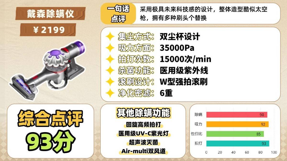 除螨仪什么牌子的好？家庭用除螨仪哪个牌子好？除螨仪前十名排行榜品牌测评，惊喜拉满