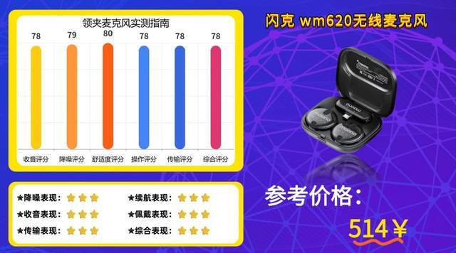 2026年无线领夹麦克风哪个品牌值得买?麦克风深度测评+避坑指南