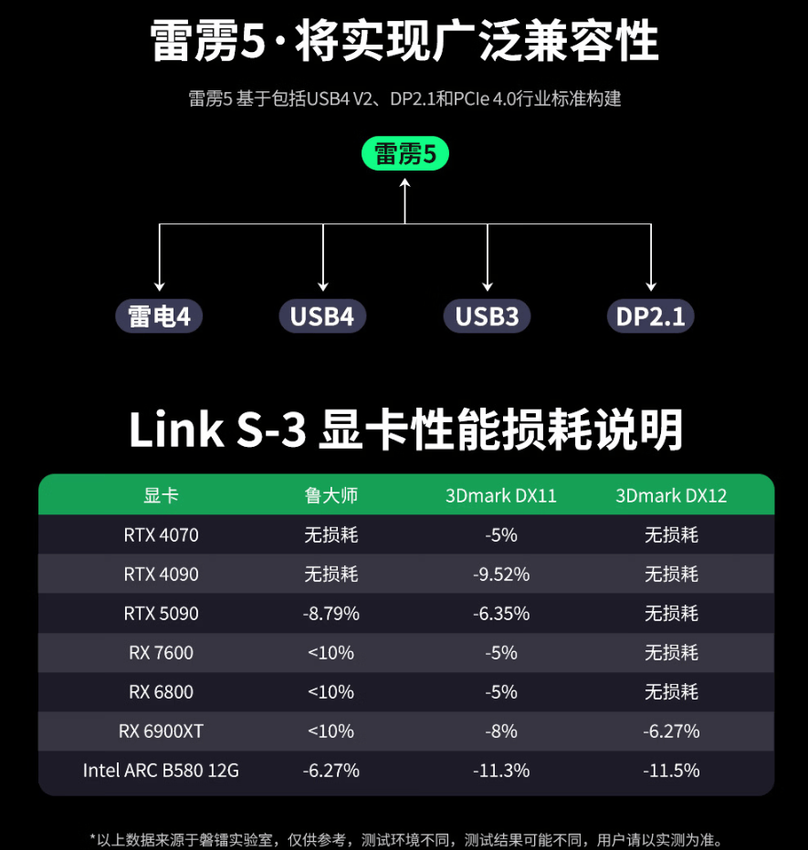 笔记本、迷你主机轻松畅玩3A游戏!磐镭Link S-3显卡扩展坞实测!