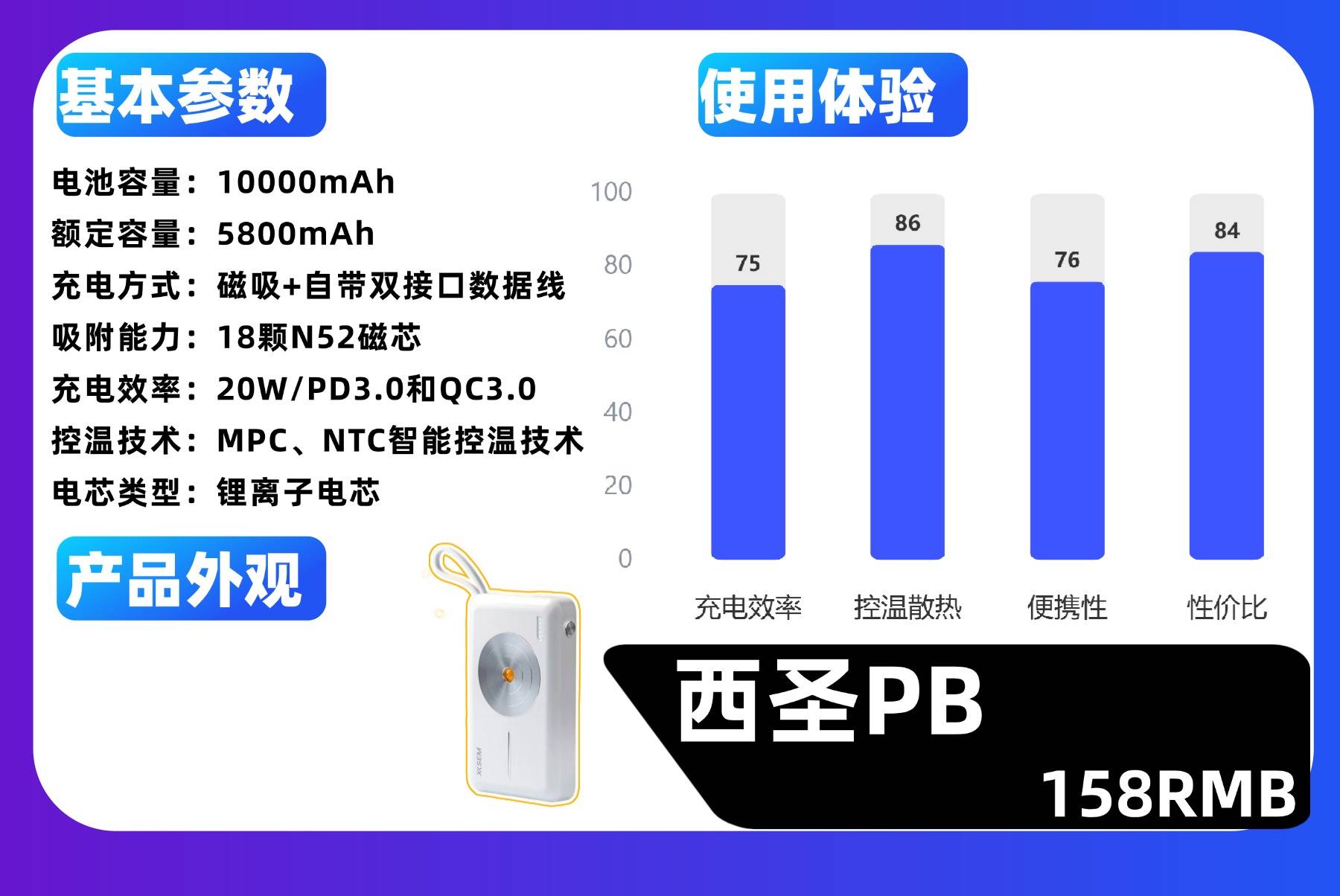 充电宝品牌哪个好比较耐用？精选2026年十大品牌最好充电宝排行榜，性价比高又快充